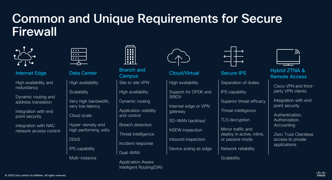 Common and unique security requirements for Cisco Secure Firewall across internet edge, data center, branch, cloud, and hybrid ZTNA deployments
