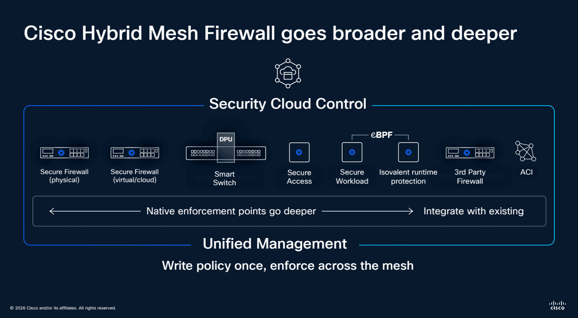 Cisco Hybrid Mesh Firewall extending enforcement across native Cisco products and third-party integrations with unified management