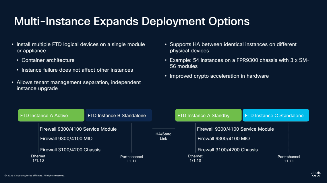 Multi-instance FTD deployment options showing standalone and chassis-based configurations with HA support