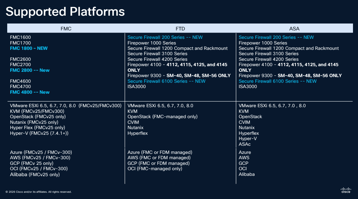 Supported platforms matrix showing FMC, FTD, and ASA compatibility across Firepower 1000 through 9300 series and virtual platforms