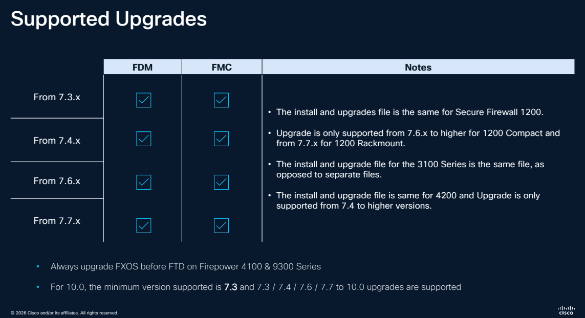 Supported upgrade paths from FTD 7.3.x through 7.7.x showing compatible hardware and upgrade requirements