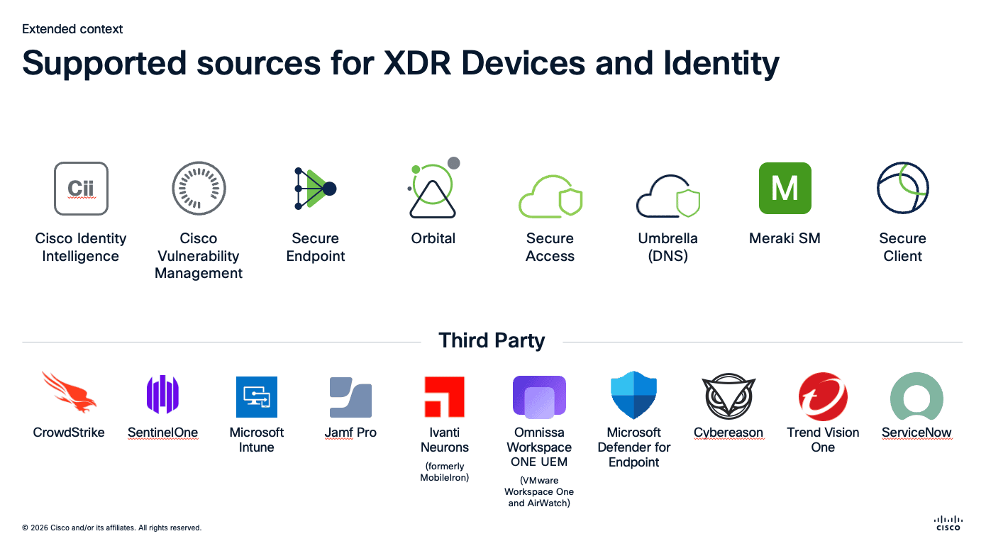 Supported device and identity sources for Cisco XDR including CrowdStrike, SentinelOne, Microsoft Intune, and Jamf Pro